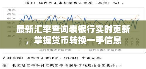 最新汇率查询表银行实时更新，掌握货币转换一手信息