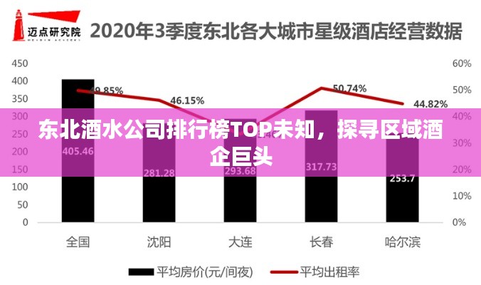 东北酒水公司排行榜TOP未知，探寻区域酒企巨头