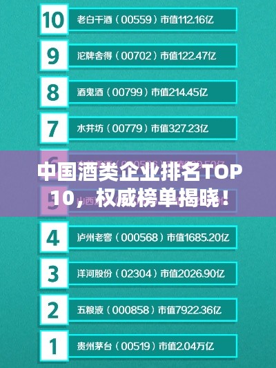 中国酒类企业排名TOP10，权威榜单揭晓！