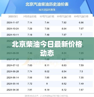 北京柴油今日最新价格动态