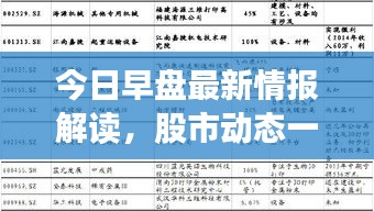 今日早盘最新情报解读，股市动态一网打尽！