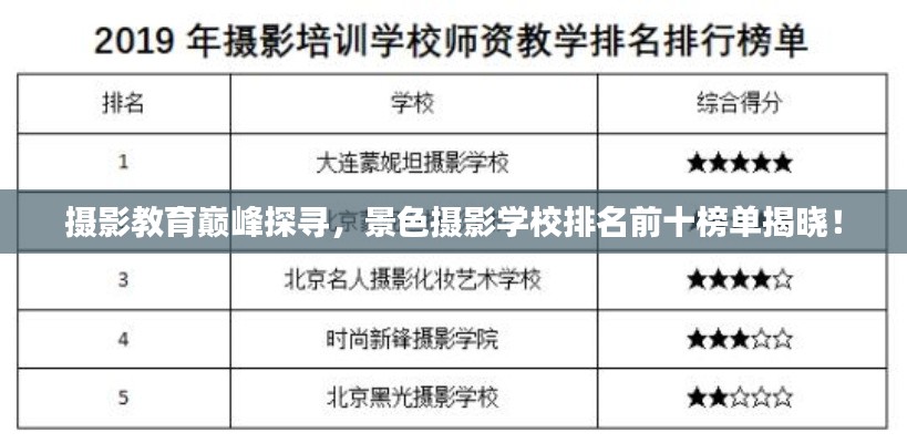 摄影教育巅峰探寻，景色摄影学校排名前十榜单揭晓！