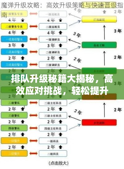 排队升级秘籍大揭秘，高效应对挑战，轻松提升等级！