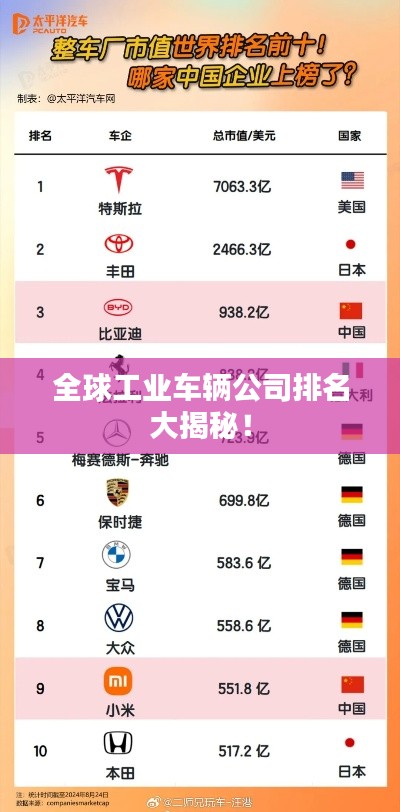全球工业车辆公司排名大揭秘！