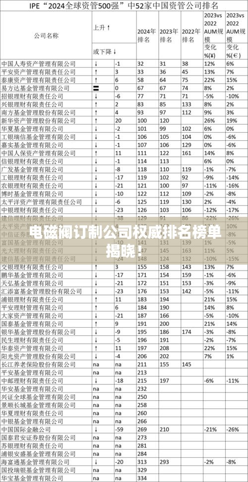 电磁阀订制公司权威排名榜单揭晓！