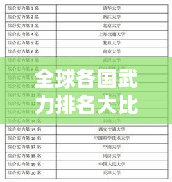 全球各国武力排名大比拼！最新榜单揭秘各国实力对比