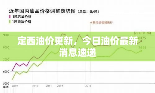定西油价更新，今日油价最新消息速递