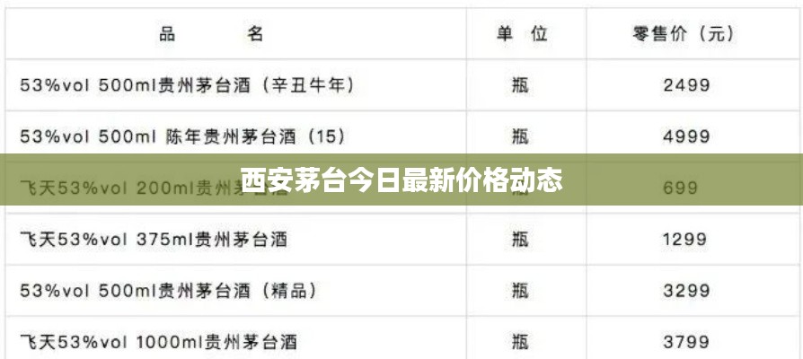 西安茅台今日最新价格动态