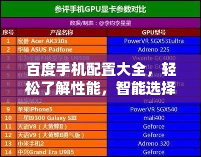 百度手机配置大全，轻松了解性能，智能选择最佳机型配置