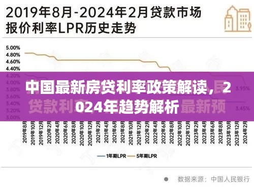 中国最新房贷利率政策解读，2024年趋势解析