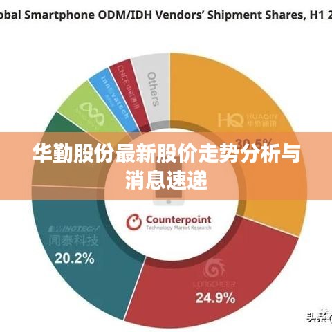 华勤股份最新股价走势分析与消息速递