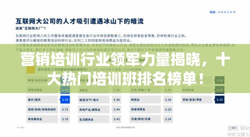 营销培训行业领军力量揭晓，十大热门培训班排名榜单！