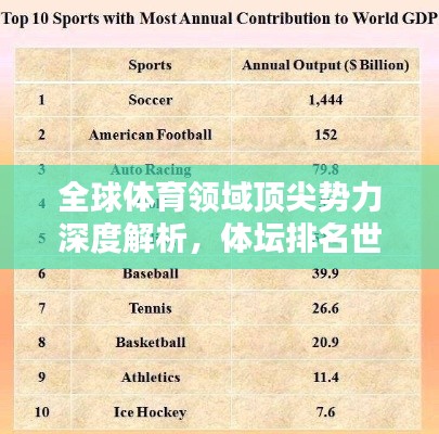 全球体育领域顶尖势力深度解析，体坛排名世界探究