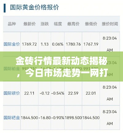 金砖行情最新动态揭秘，今日市场走势一网打尽！