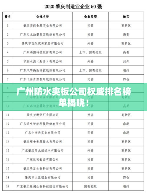广州防水夹板公司权威排名榜单揭晓！