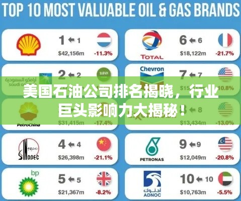 美国石油公司排名揭晓，行业巨头影响力大揭秘！