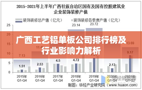 广西工艺铝单板公司排行榜及行业影响力解析