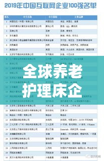 全球养老护理床企业排名榜单揭晓！