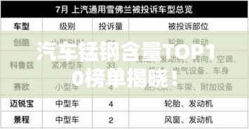 汽车锰钢含量TOP10榜单揭晓！