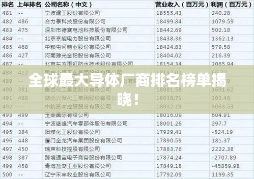 全球最大导体厂商排名榜单揭晓！