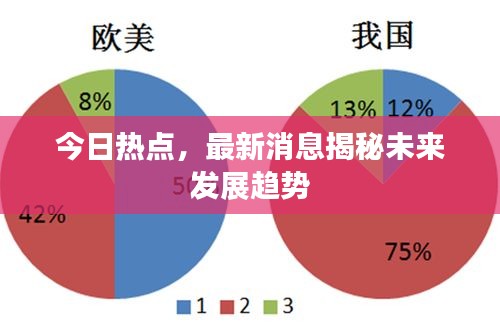 今日热点，最新消息揭秘未来发展趋势