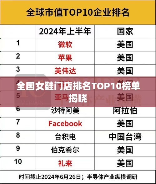 全国女鞋门店排名TOP10榜单揭晓