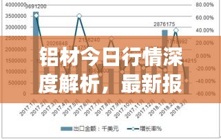 铝材今日行情深度解析，最新报告揭秘市场走势