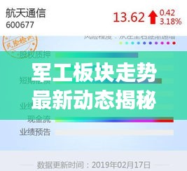 军工板块走势最新动态揭秘，今日走势强劲，机会还是风险？