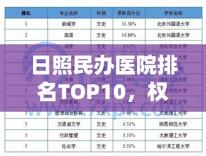 日照民办医院排名TOP10，权威榜单揭晓！