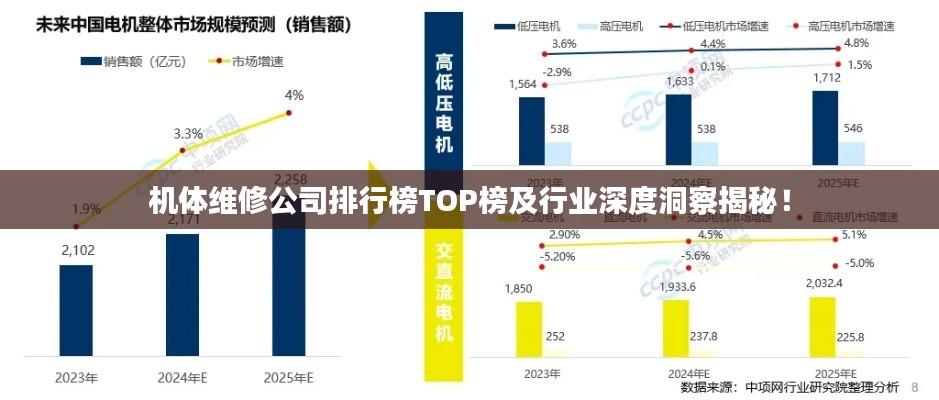 机体维修公司排行榜TOP榜及行业深度洞察揭秘！