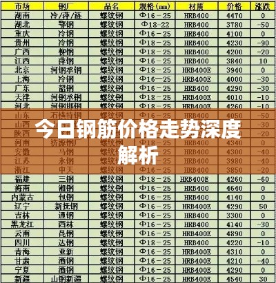 今日钢筋价格走势深度解析