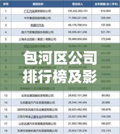 包河区公司排行榜及影响力深度解析