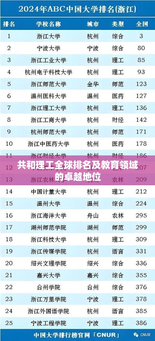 共和理工全球排名及教育领域的卓越地位