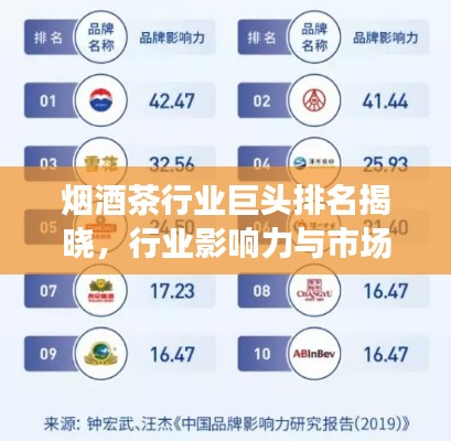 烟酒茶行业巨头排名揭晓，行业影响力与市场份额一览无余