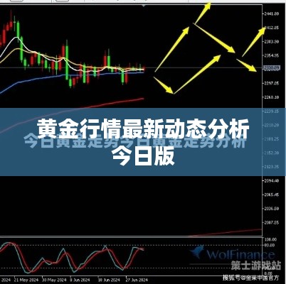 黄金行情最新动态分析今日版