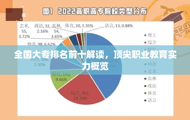全国大专排名前十解读，顶尖职业教育实力概览