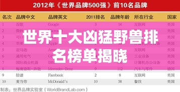 世界十大凶猛野兽排名榜单揭晓