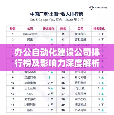 办公自动化建设公司排行榜及影响力深度解析