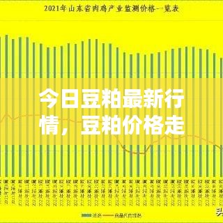 今日豆粕最新行情，豆粕价格走势分析（附最新价格）
