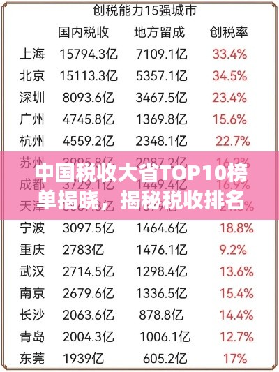 中国税收大省TOP10榜单揭晓，揭秘税收排名前十省份及其发展优势分析