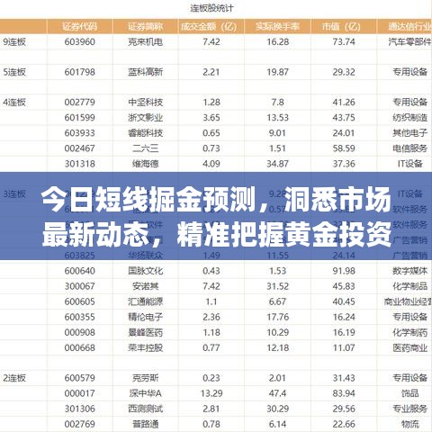 今日短线掘金预测，洞悉市场最新动态，精准把握黄金投资机会