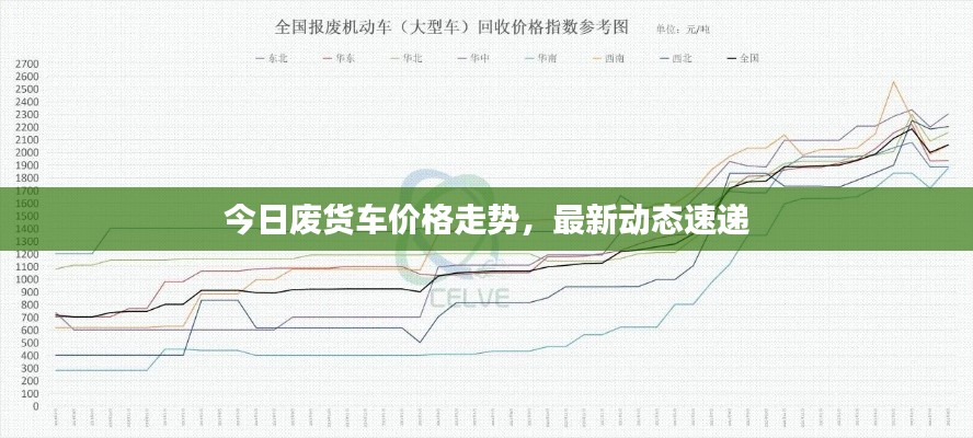 今日废货车价格走势，最新动态速递