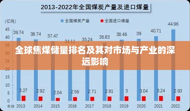 全球焦煤储量排名及其对市场与产业的深远影响
