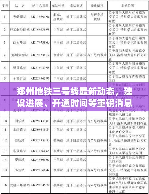 郑州地铁三号线最新动态，建设进展、开通时间等重磅消息一网打尽！