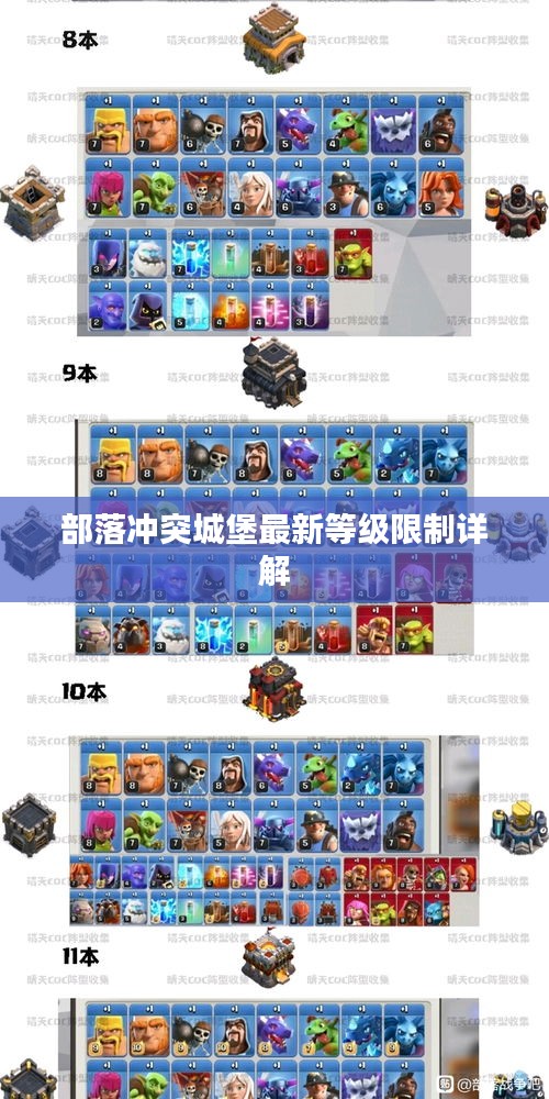 部落冲突城堡最新等级限制详解
