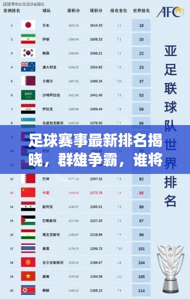 足球赛事最新排名揭晓，群雄争霸，谁将成为霸主？