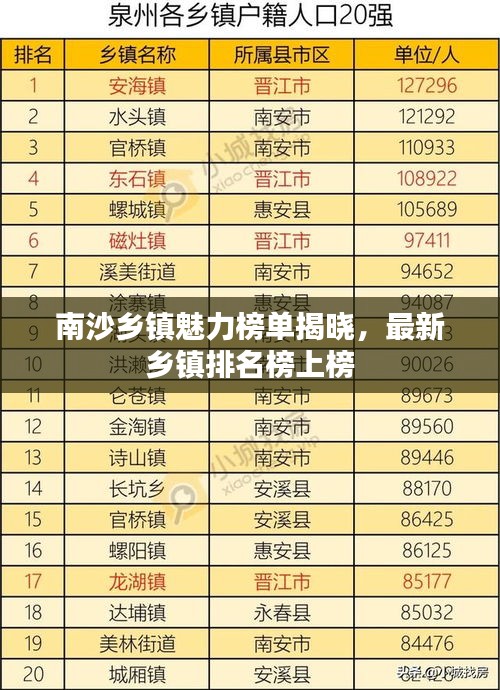 南沙乡镇魅力榜单揭晓，最新乡镇排名榜上榜