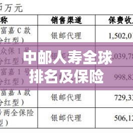 中邮人寿全球排名及保险行业地位解析