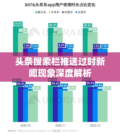 头条搜索栏推送过时新闻现象深度解析