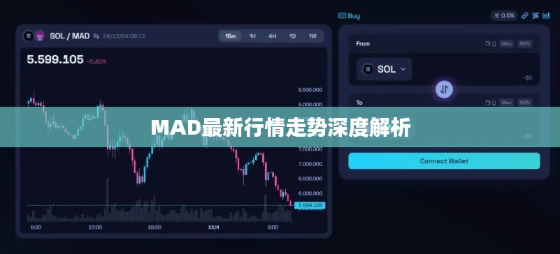 MAD最新行情走势深度解析